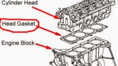 Ciri Cylinder Head Gasket Rusak, Ketahui Sebelum Mesin Overheat & Macet!