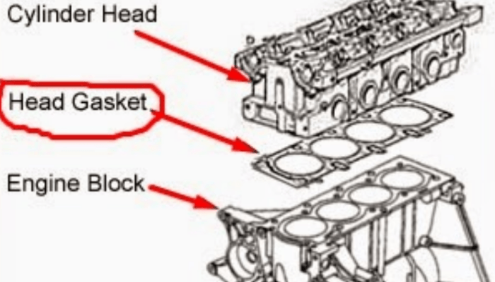 Ciri Cylinder Head Gasket Rusak, Ketahui Sebelum Mesin Overheat & Macet!
