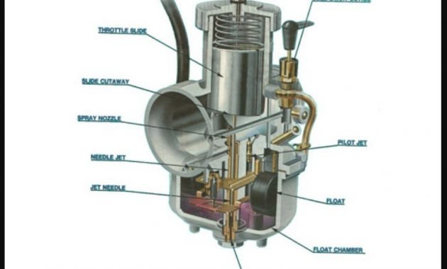 Komponen Karburator Mobil & Motor
