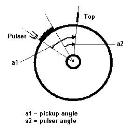 data panjang pickup pulser magnet motor
